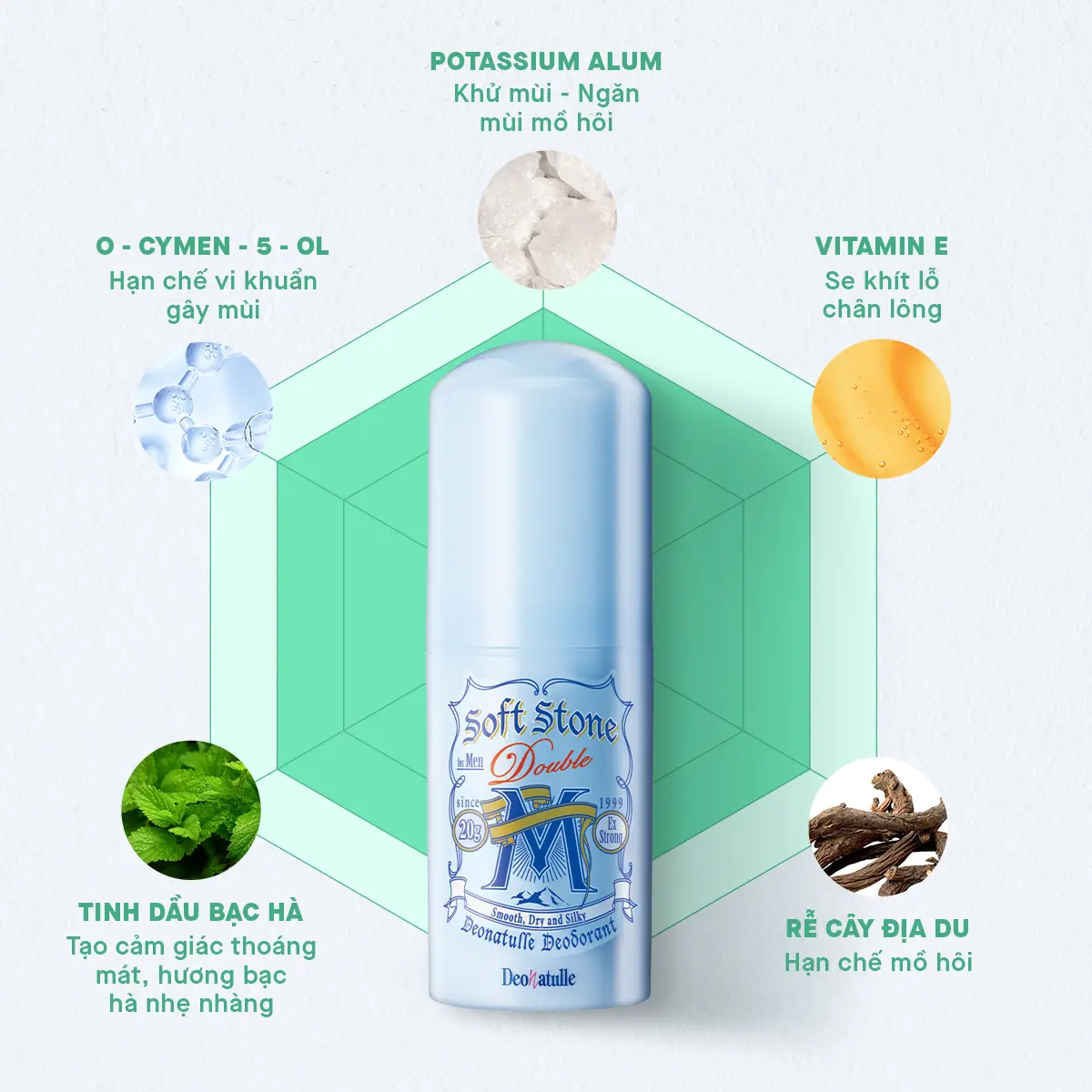 Lăn khử mùi đá khoáng dạng sáp bạc hà cho nam 20G Deonatulle Soft Stone Double Deodorant for Men